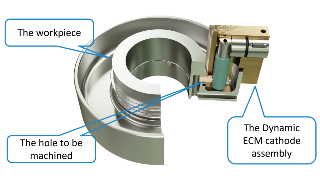 Dynamic Machining