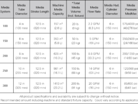 VECTOR media specifications table